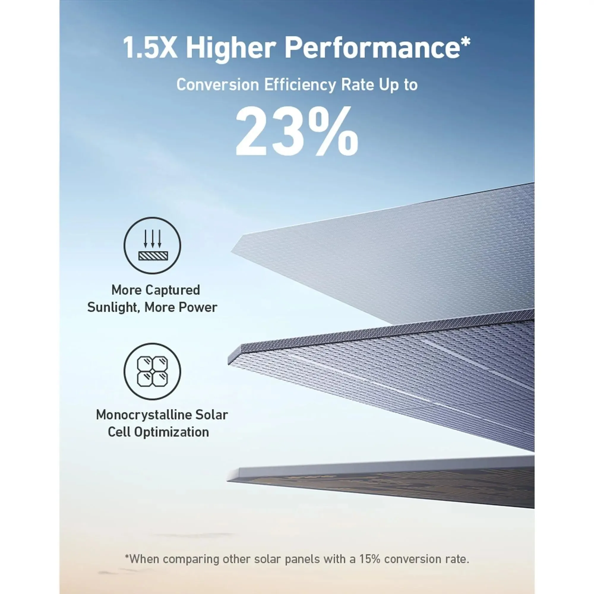Anker SOLIX F1500 Solar Generator   200W Solar Panel